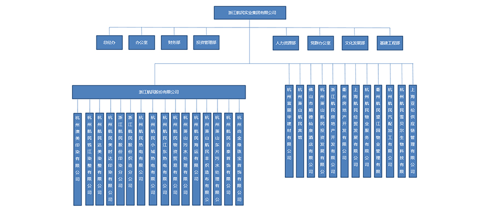304am永利集团官网(中国)有限公司-Official Website